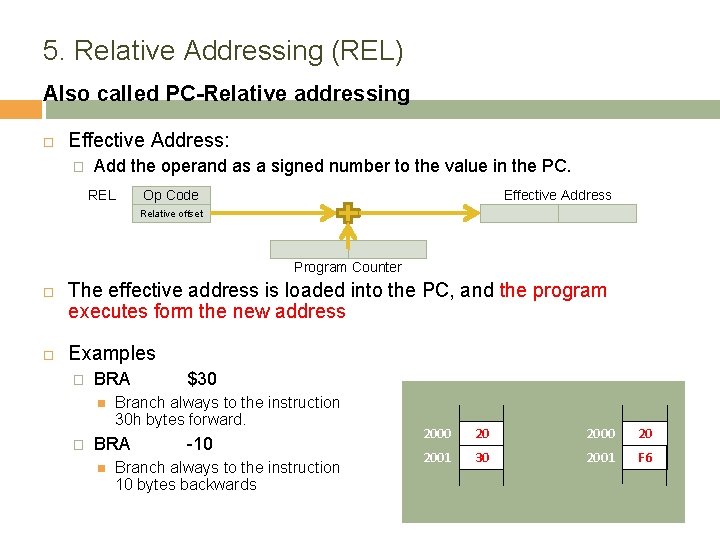 5. Relative Addressing (REL) Also called PC-Relative addressing Effective Address: � Add the operand