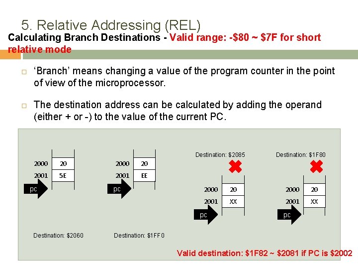 5. Relative Addressing (REL) Calculating Branch Destinations - Valid range: -$80 ~ $7 F