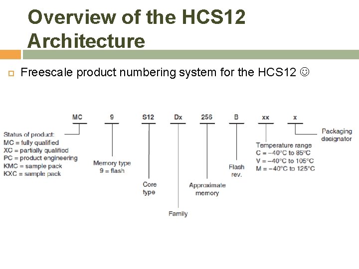 Overview of the HCS 12 Architecture Freescale product numbering system for the HCS 12