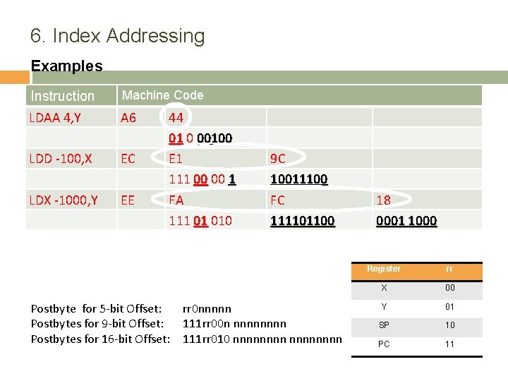 6. Index Addressing Examples Machine Code Instruction LDAA 4, Y A 6 LDD -100,