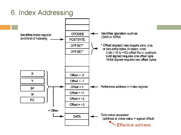 6. Index Addressing 