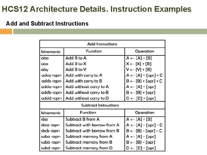 HCS 12 Architecture Details. Instruction Examples Add and Subtract Instructions 