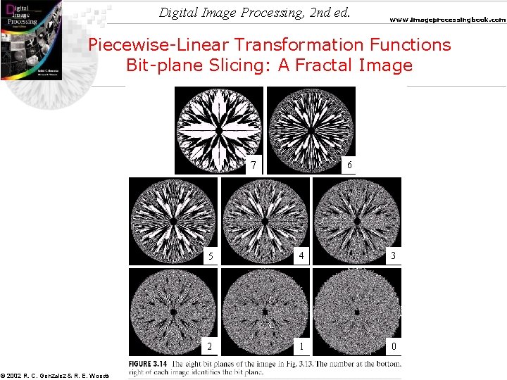 Digital Image Processing, 2 nd ed. www. imageprocessingbook. com Piecewise-Linear Transformation Functions Bit-plane Slicing: