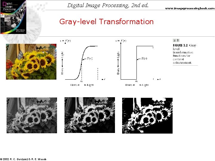 Digital Image Processing, 2 nd ed. Gray-level Transformation © 2002 R. C. Gonzalez &