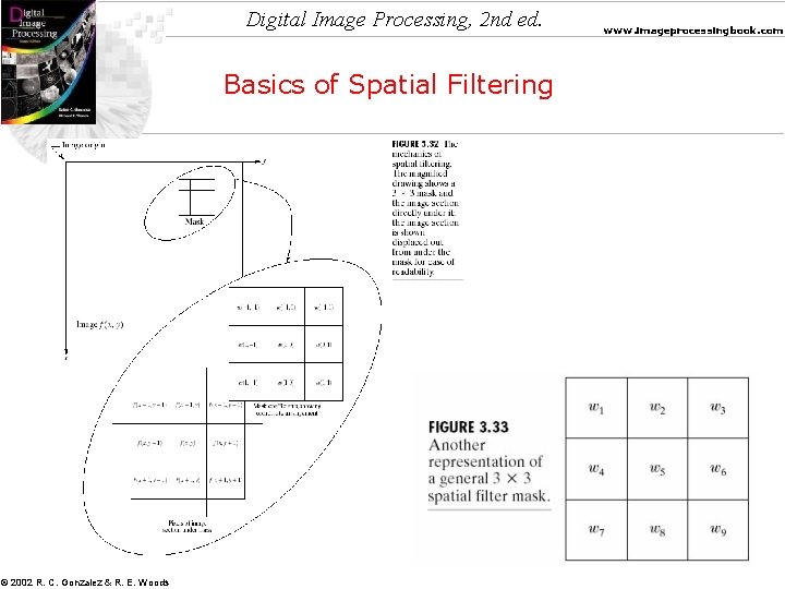 Digital Image Processing, 2 nd ed. Basics of Spatial Filtering © 2002 R. C.