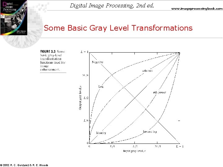 Digital Image Processing, 2 nd ed. www. imageprocessingbook. com Some Basic Gray Level Transformations