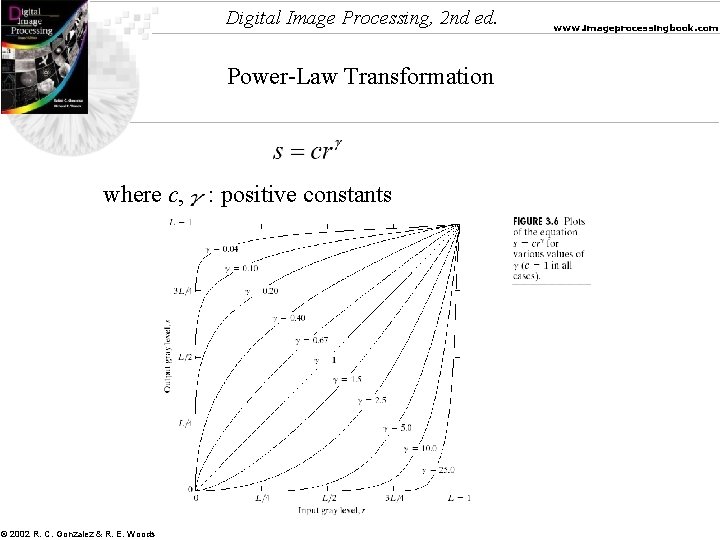 Digital Image Processing, 2 nd ed. Power-Law Transformation where c, © 2002 R. C.