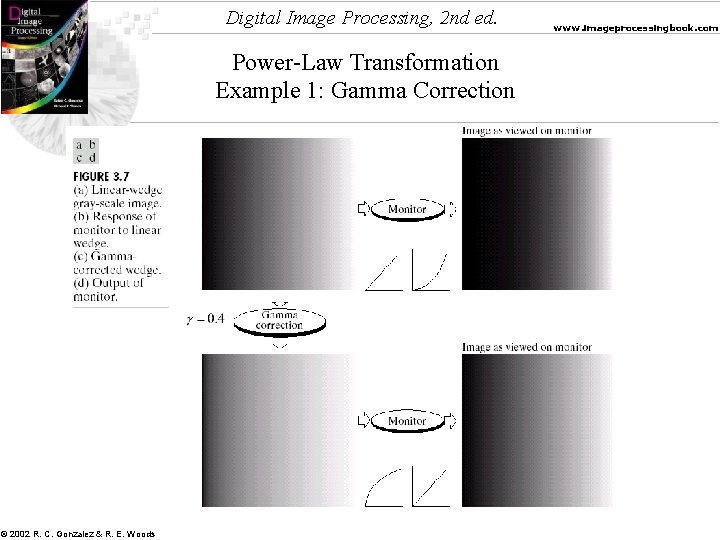 Digital Image Processing, 2 nd ed. Power-Law Transformation Example 1: Gamma Correction © 2002