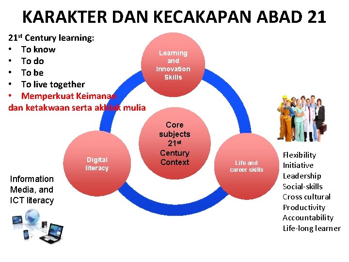 KARAKTER DAN KECAKAPAN ABAD 21 21 st Century learning: • To know • To