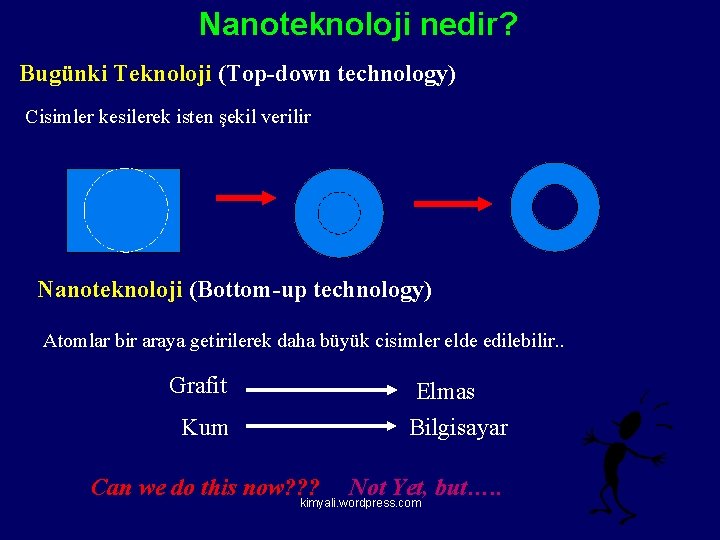 Nanoteknoloji nedir? Bugünki Teknoloji (Top-down technology) Cisimler kesilerek isten şekil verilir Nanoteknoloji (Bottom-up technology)