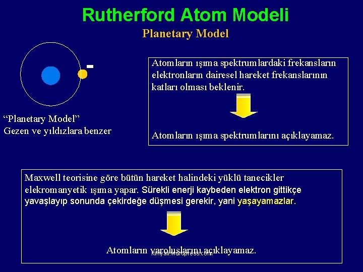 Rutherford Atom Modeli Planetary Model Atomların ışıma spektrumlardaki frekansların elektronların dairesel hareket frekanslarının katları