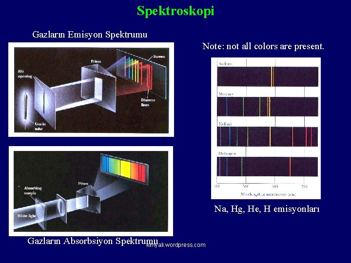 Spektroskopi Gazların Emisyon Spektrumu Note: not all colors are present. Na, Hg, He, H