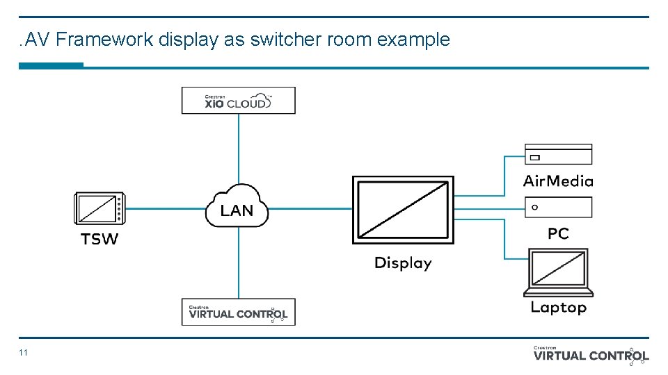. AV Framework display as switcher room example 11 