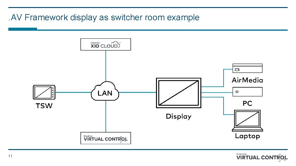 . AV Framework display as switcher room example 11 