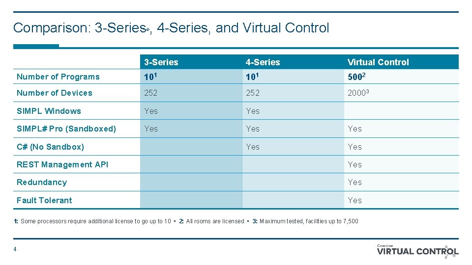 Comparison: 3 -Series , 4 -Series, and Virtual Control ® 3 -Series 4 -Series