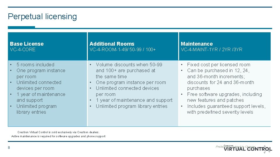 Perpetual licensing Base License Additional Rooms Maintenance VC-4 -CORE VC-4 -ROOM-1 -49/ 50 -99