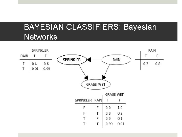BAYESIAN CLASSIFIERS: Bayesian Networks BAYESIAN CLASSIFIERS: Bayesian Networks