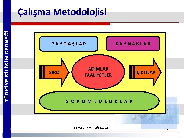 TÜRKİYE BİLİŞİM DERNEĞİ Çalışma Metodolojisi PAYDAŞLAR GİRDİ KAYNAKLAR ADIMLAR FAALİYETLER ÇIKTILAR S O R