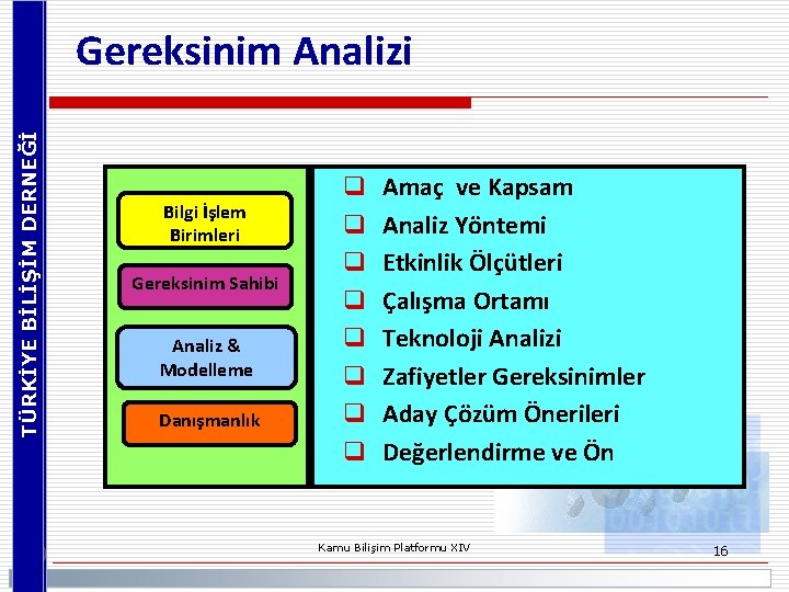 TÜRKİYE BİLİŞİM DERNEĞİ Gereksinim Analizi Bilgi İşlem Birimleri Gereksinim Sahibi Analiz & Modelleme Danışmanlık