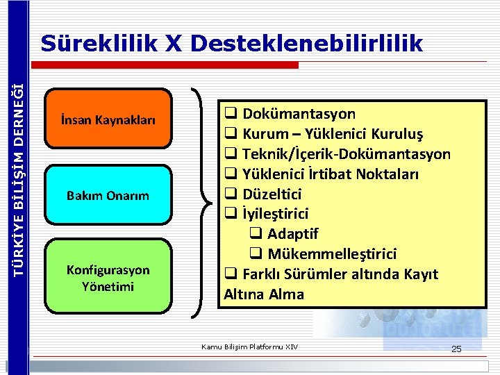 TÜRKİYE BİLİŞİM DERNEĞİ Süreklilik X Desteklenebilirlilik İnsan Kaynakları Bakım Onarım Konfigurasyon Yönetimi q Dokümantasyon