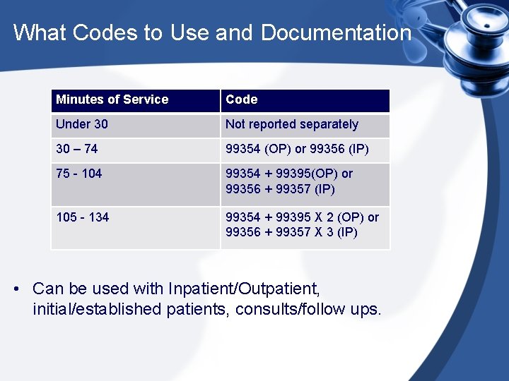 What Codes to Use and Documentation Minutes of Service Code Under 30 Not reported