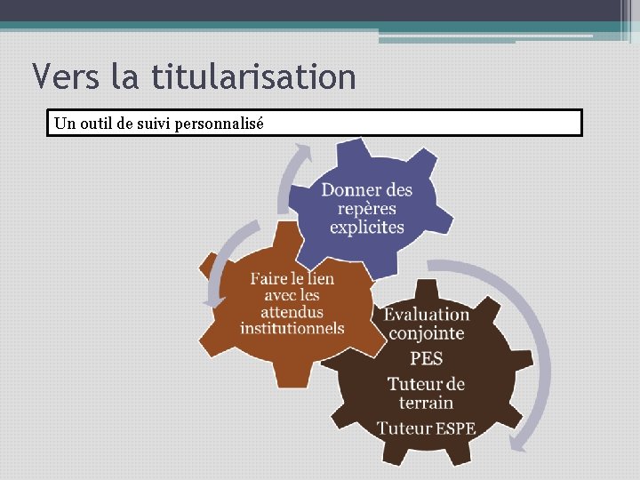 Vers la titularisation Un outil de suivi personnalisé 