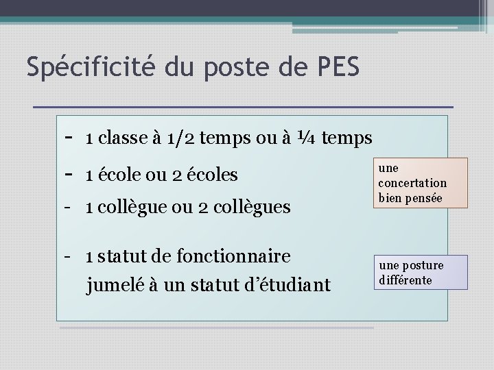 Spécificité du poste de PES - 1 classe à 1/2 temps ou à ¼