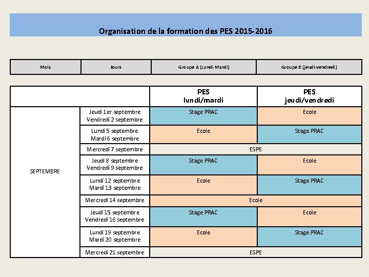 Organisation de la formation des PES 2015 -2016 Mois Jours Groupe A (Lundi-Mardi) Groupe