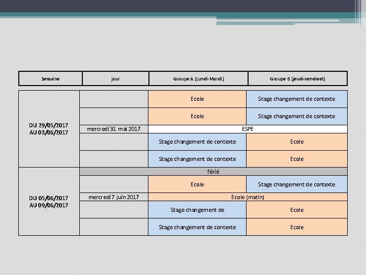 Semaine DU 29/05/2017 AU 03/06/2017 jour Groupe A (Lundi-Mardi) Groupe B (jeudi-vendredi) Ecole Stage