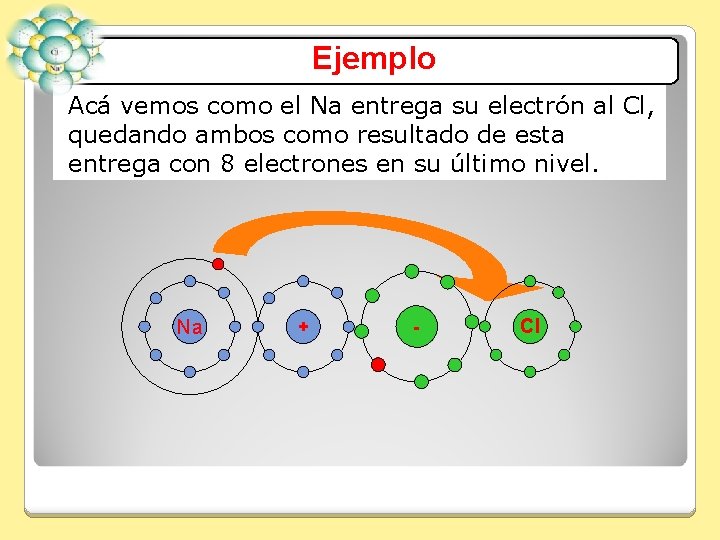 Ejemplo Acá vemos como el Na entrega su electrón al Cl, quedando ambos como