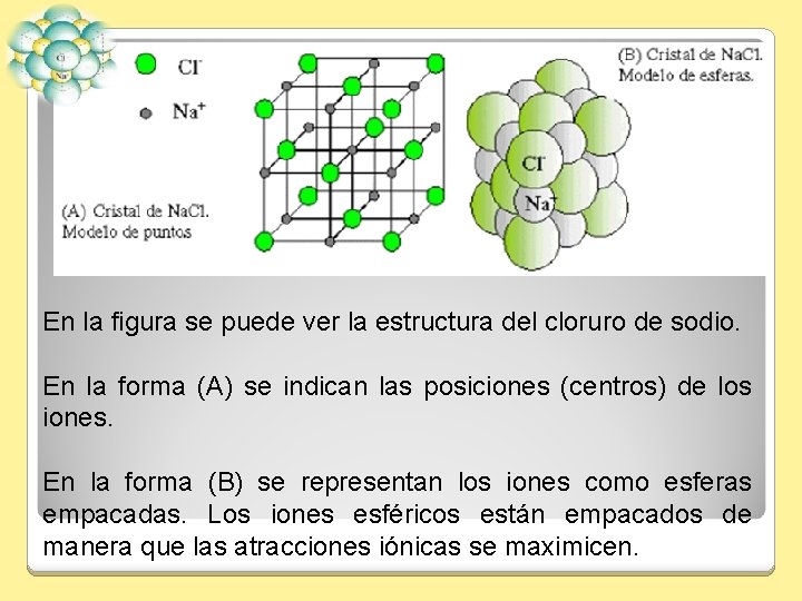 En la figura se puede ver la estructura del cloruro de sodio. En la