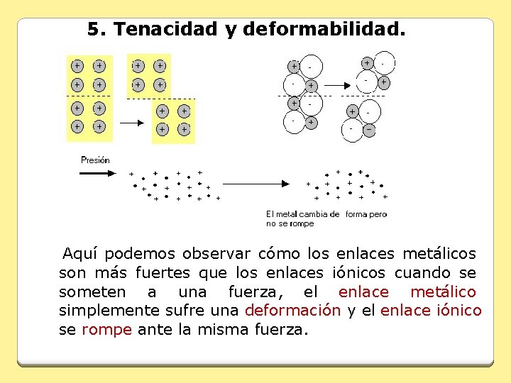 5. Tenacidad y deformabilidad. Aquí podemos observar cómo los enlaces metálicos son más fuertes