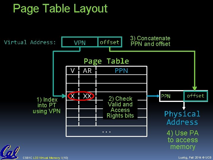 Page Table Layout Virtual Address: VPN offset 3) Concatenate PPN and offset Page Table