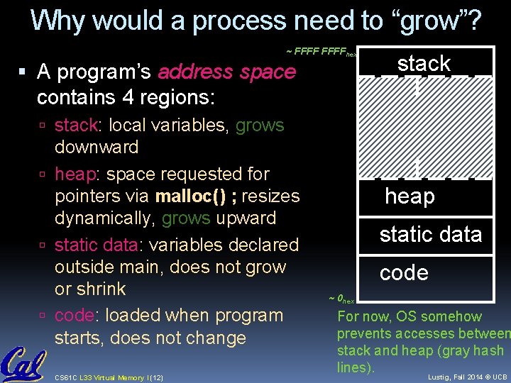 Why would a process need to “grow”? ~ FFFFhex A program’s address space contains