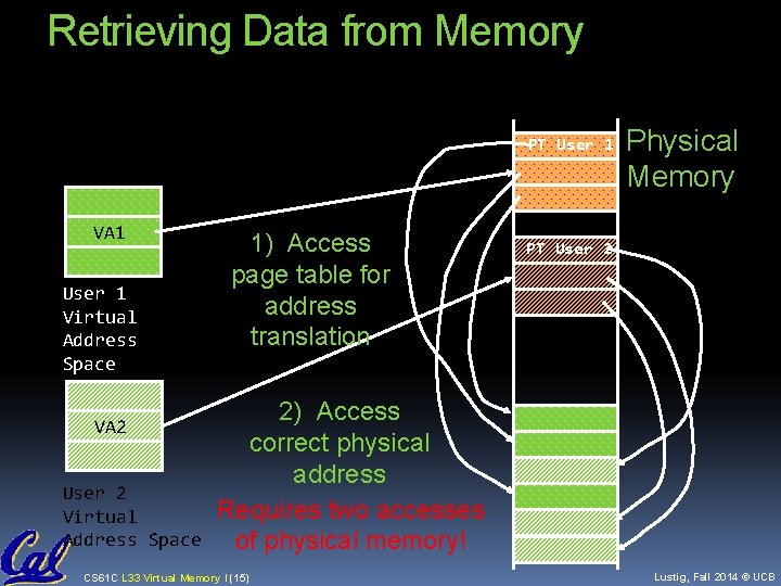 Retrieving Data from Memory PT User 1 VA 1 User 1 Virtual Address Space