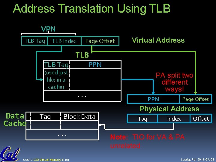 Address Translation Using TLB VPN TLB Tag TLB Index Page Offset Virtual Address TLB