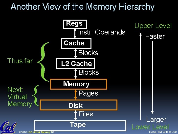 Another View of the Memory Hierarchy { Thus far { Next: Virtual Memory CS