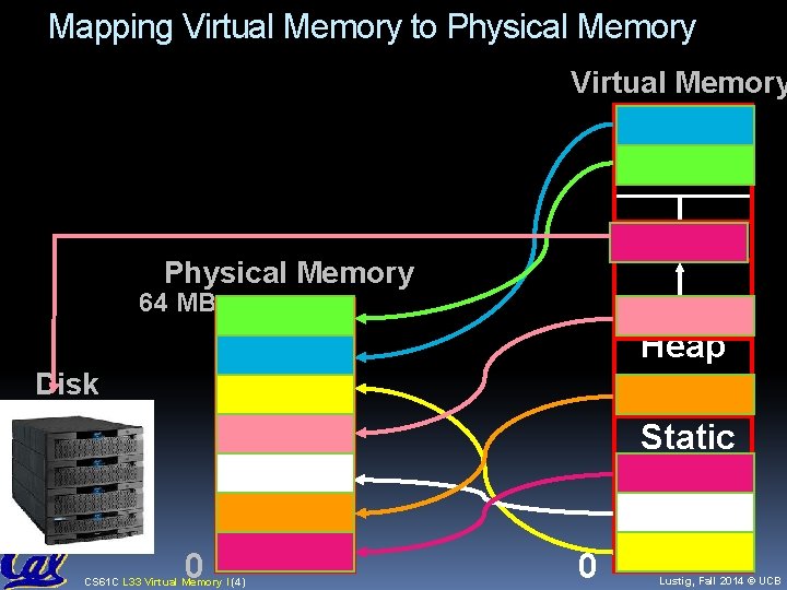 Mapping Virtual Memory to Physical Memory Virtual Memory Stack Physical Memory 64 MB Heap