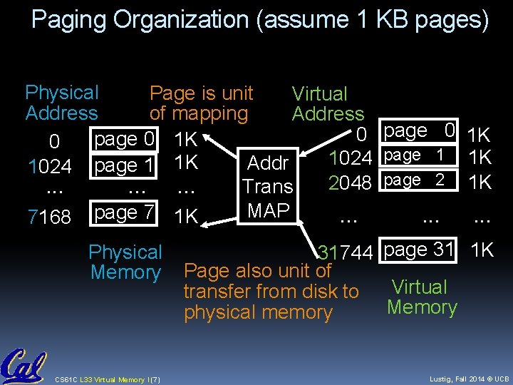 Paging Organization (assume 1 KB pages) Physical Page is unit Virtual Address of mapping