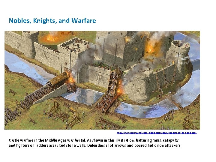 Nobles, Knights, and Warfare http: //www. history. com/topics/middle-ages/videos/weapons-of-the-middle-ages Castle warfare in the Middle Ages