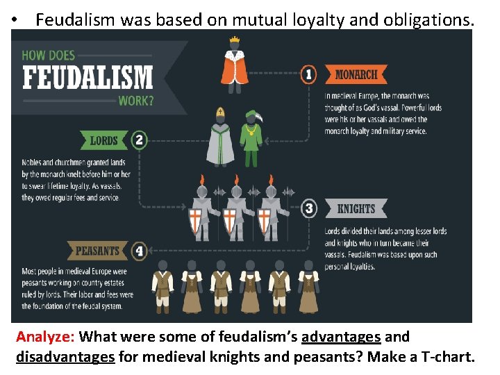  • Feudalism was based on mutual loyalty and obligations. Analyze: What were some