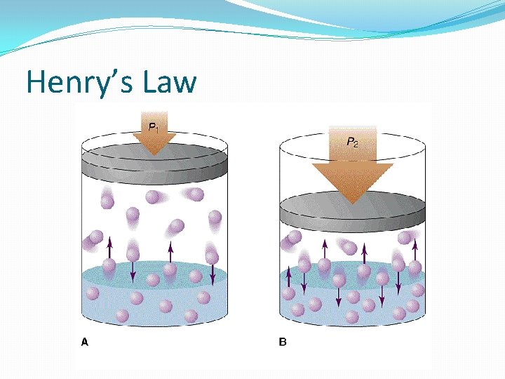 Henry’s Law 