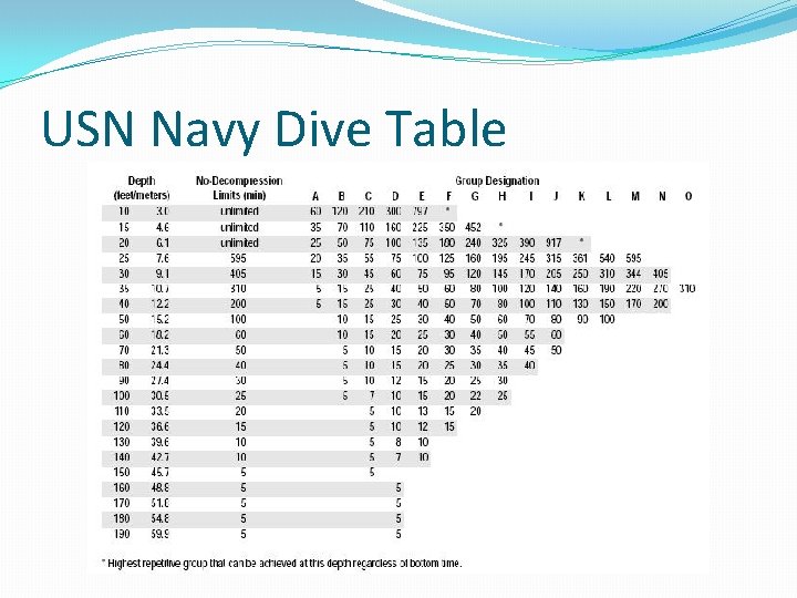 USN Navy Dive Table 