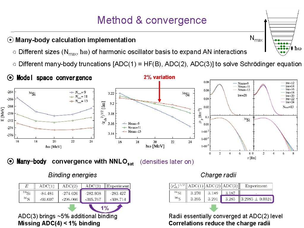 Method & convergence Nmax ⦿ Many-body calculation implementation ○ Different sizes (Nmax, ħω) of Method & convergence Nmax ⦿ Many-body calculation implementation ○ Different sizes (Nmax, ħω) of