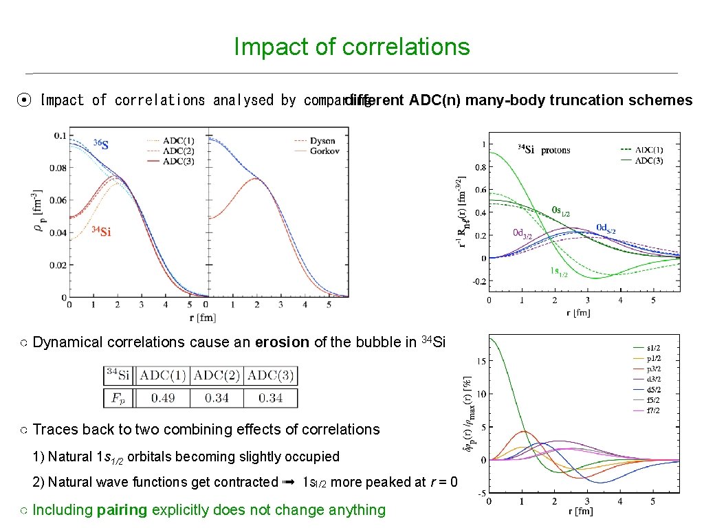 Impact of correlations ⦿ Impact of correlations analysed by comparing different ADC(n) many-body truncation Impact of correlations ⦿ Impact of correlations analysed by comparing different ADC(n) many-body truncation