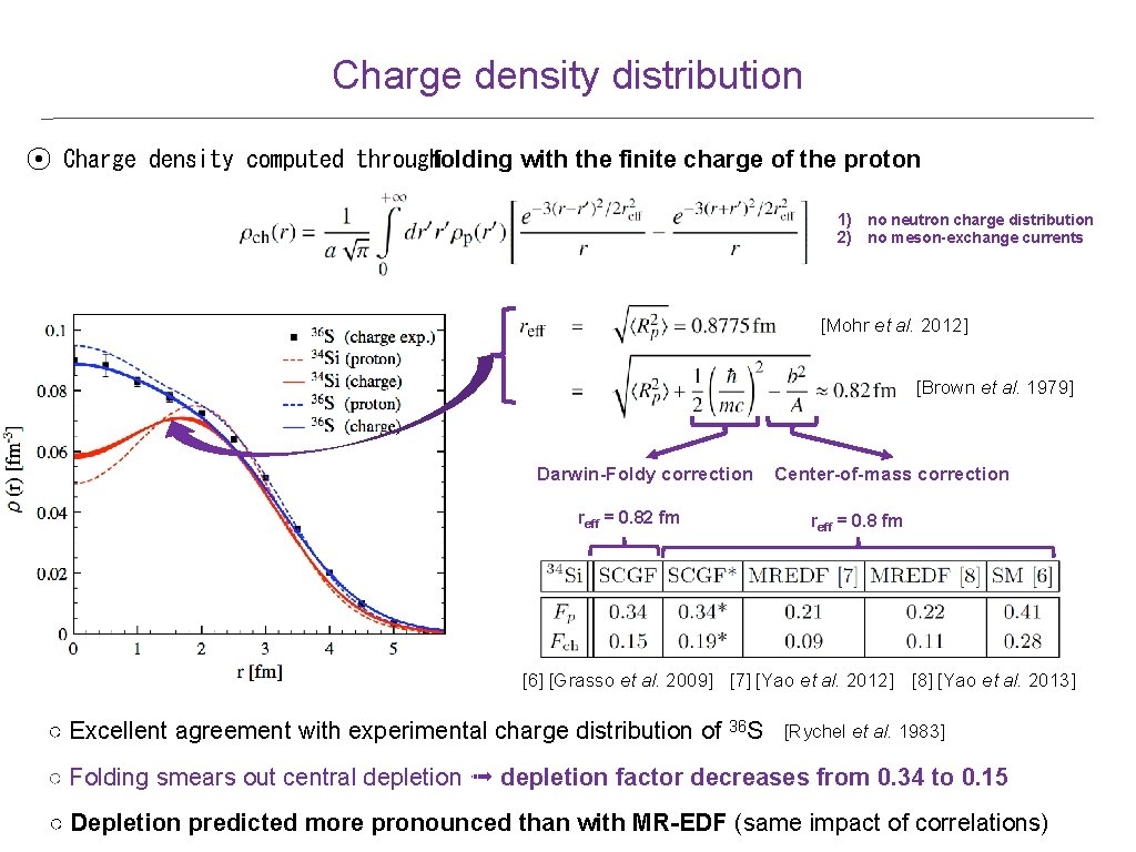 Charge density distribution ⦿ Charge density computed throughfolding with the finite charge of the Charge density distribution ⦿ Charge density computed throughfolding with the finite charge of the
