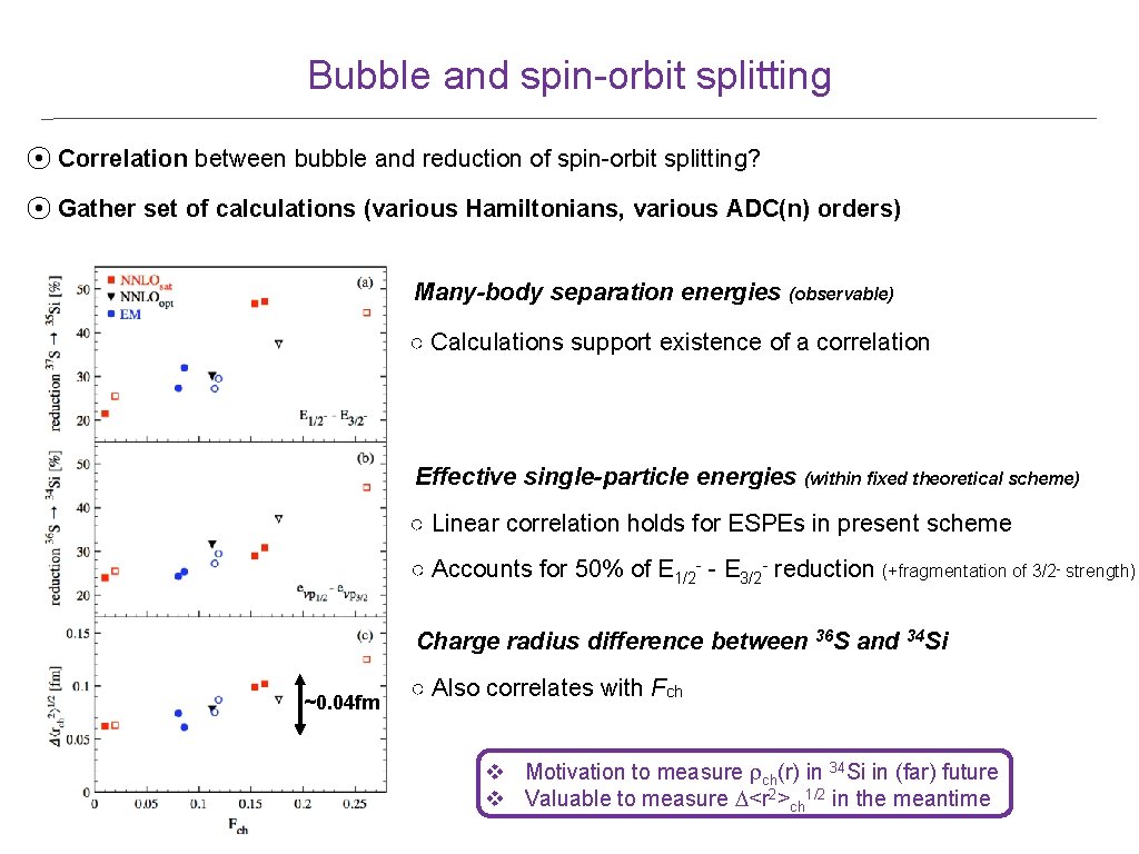 Bubble and spin-orbit splitting ⦿ Correlation between bubble and reduction of spin-orbit splitting? ⦿ Bubble and spin-orbit splitting ⦿ Correlation between bubble and reduction of spin-orbit splitting? ⦿