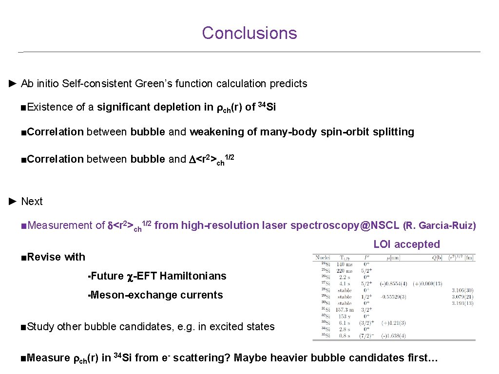 Conclusions ► Ab initio Self-consistent Green’s function calculation predicts ■Existence of a significant depletion Conclusions ► Ab initio Self-consistent Green’s function calculation predicts ■Existence of a significant depletion