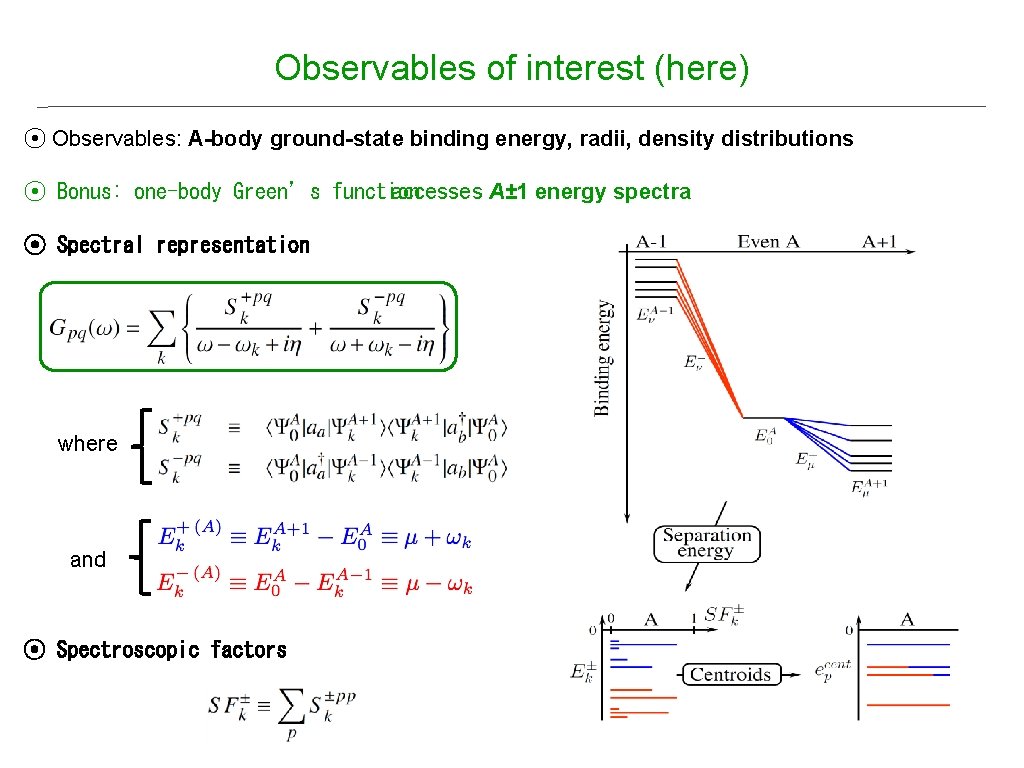 Observables of interest (here) ⦿ Observables: A-body ground-state binding energy, radii, density distributions ⦿ Observables of interest (here) ⦿ Observables: A-body ground-state binding energy, radii, density distributions ⦿