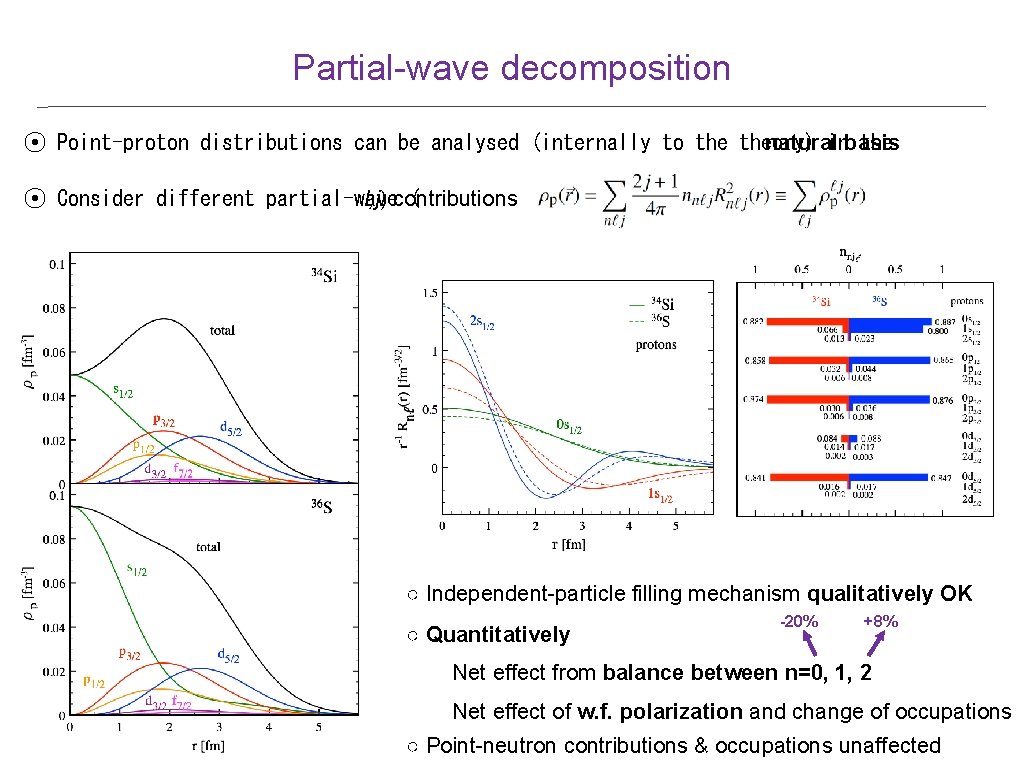 Partial-wave decomposition ⦿ Point-proton distributions can be analysed (internally to theory) natural basis in Partial-wave decomposition ⦿ Point-proton distributions can be analysed (internally to theory) natural basis in